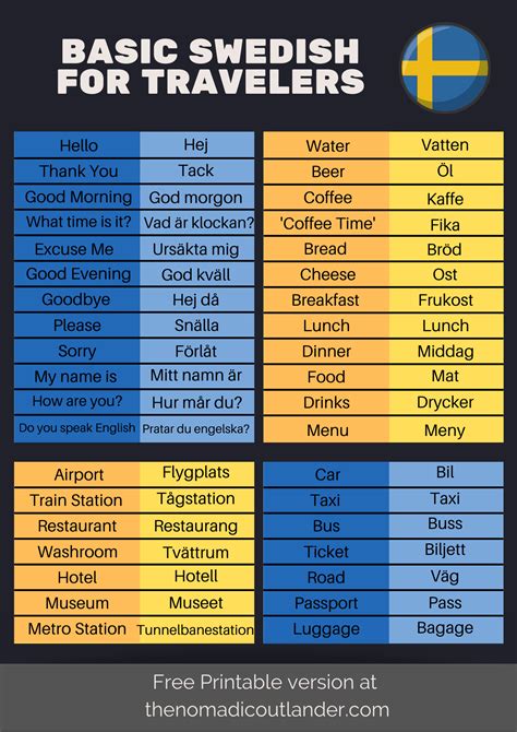 How to Say Common knowledge in Swedish - Indifferent Languages